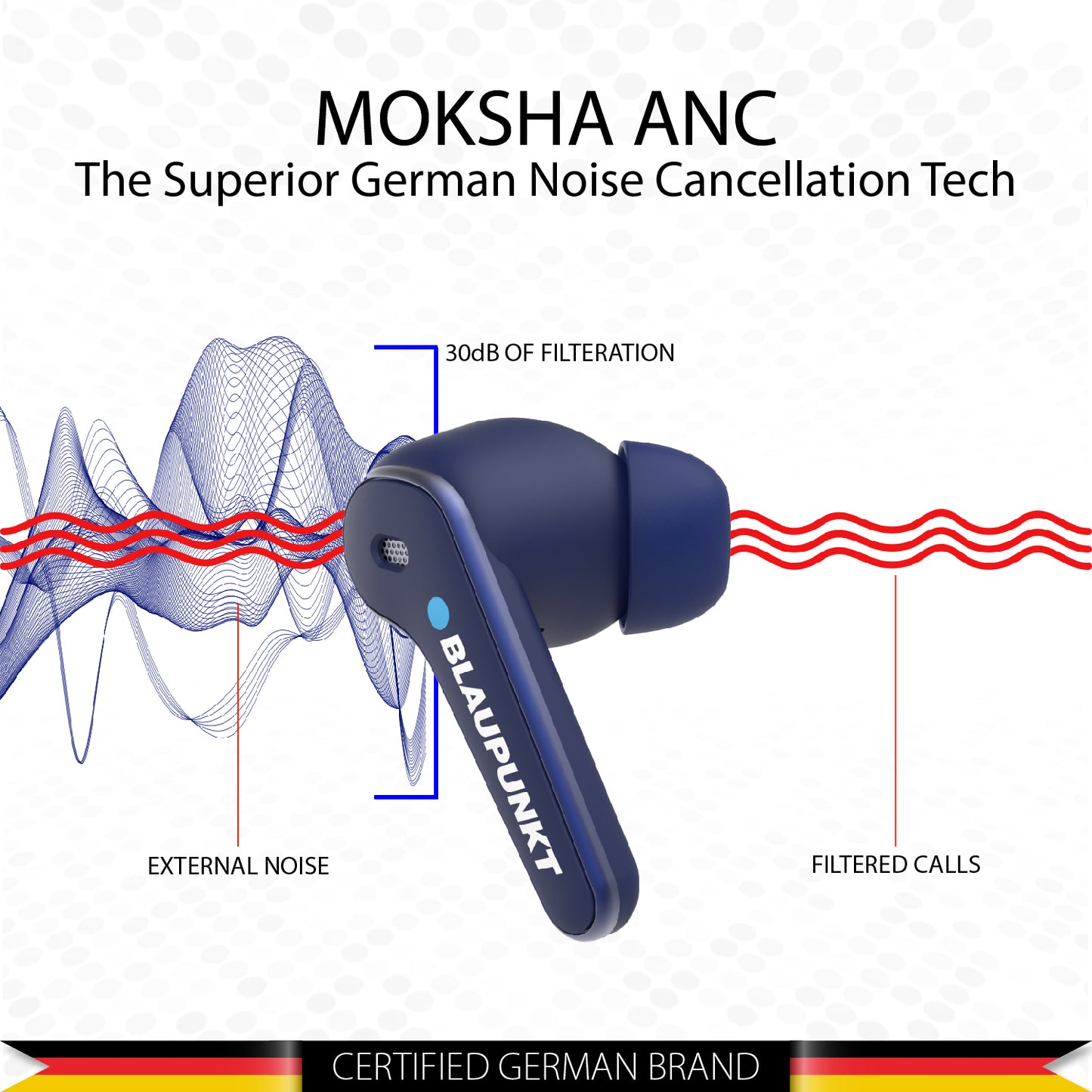 BTW07 Moksha ANC Bluetooth TWS (Blue)