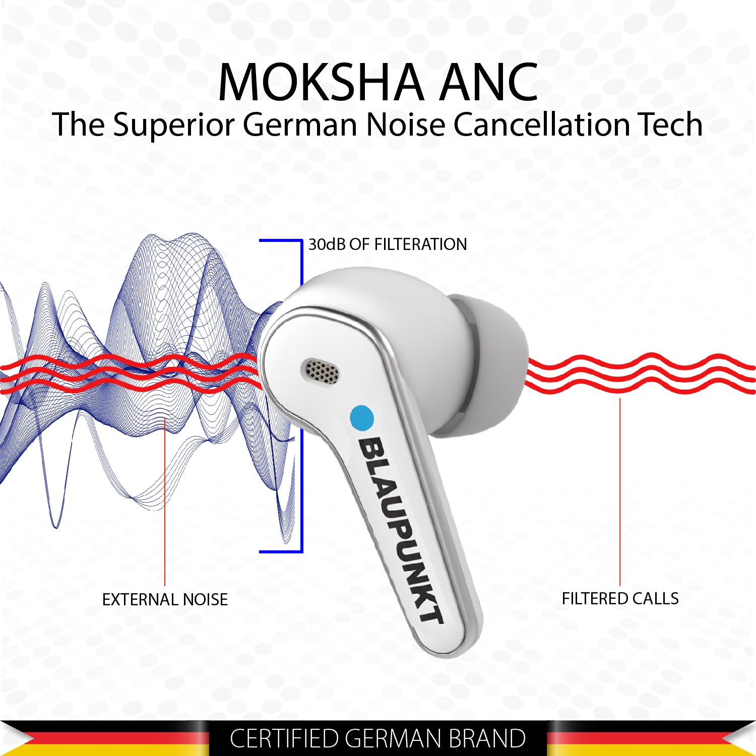 BTW08 Moksha ANC Truly Wireless Earbuds (white)